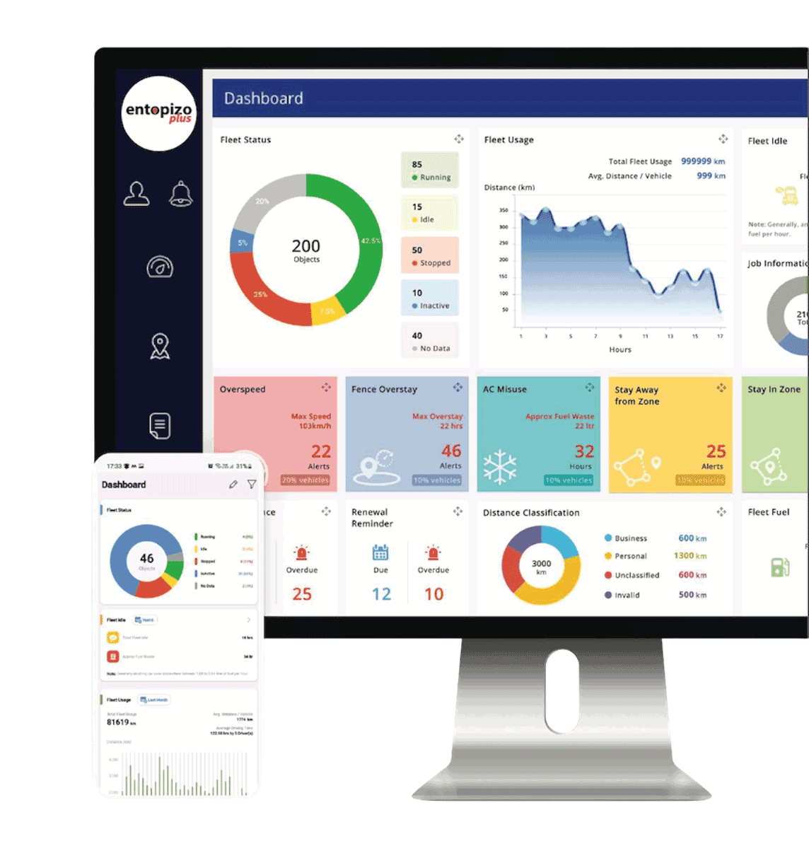 Entopizo-Flotten-Dashboard auf Desktop und Mobilgerät