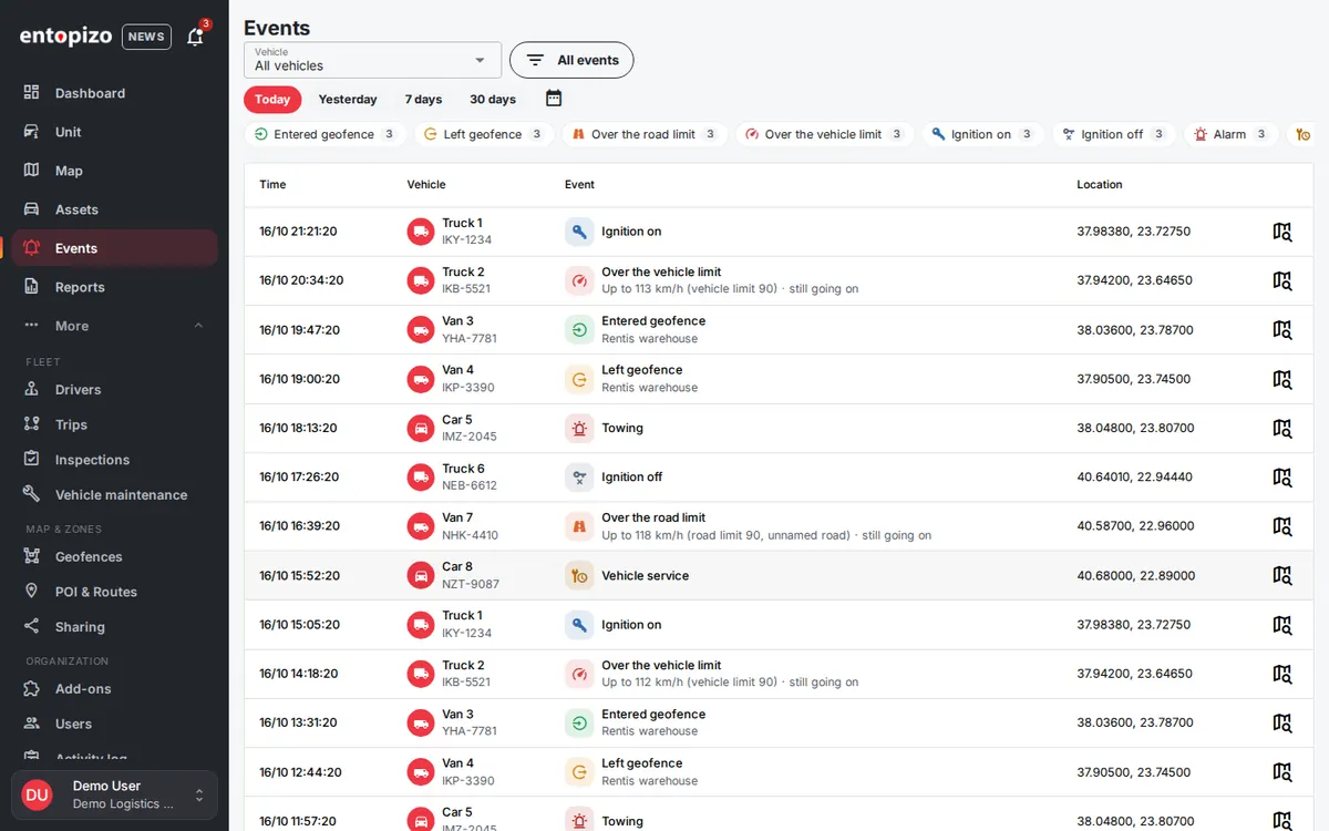 Liste der Entopizo Pro-Ereignisse